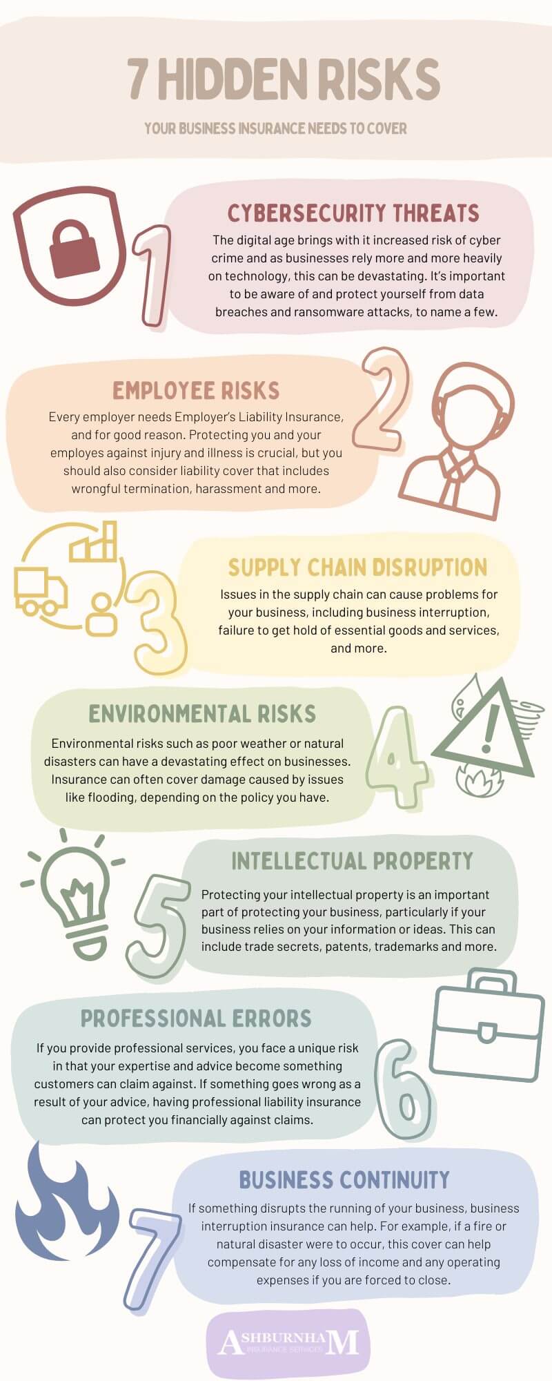 7 Hidden Risks Your Business Insurance Needs To Cover Infographic