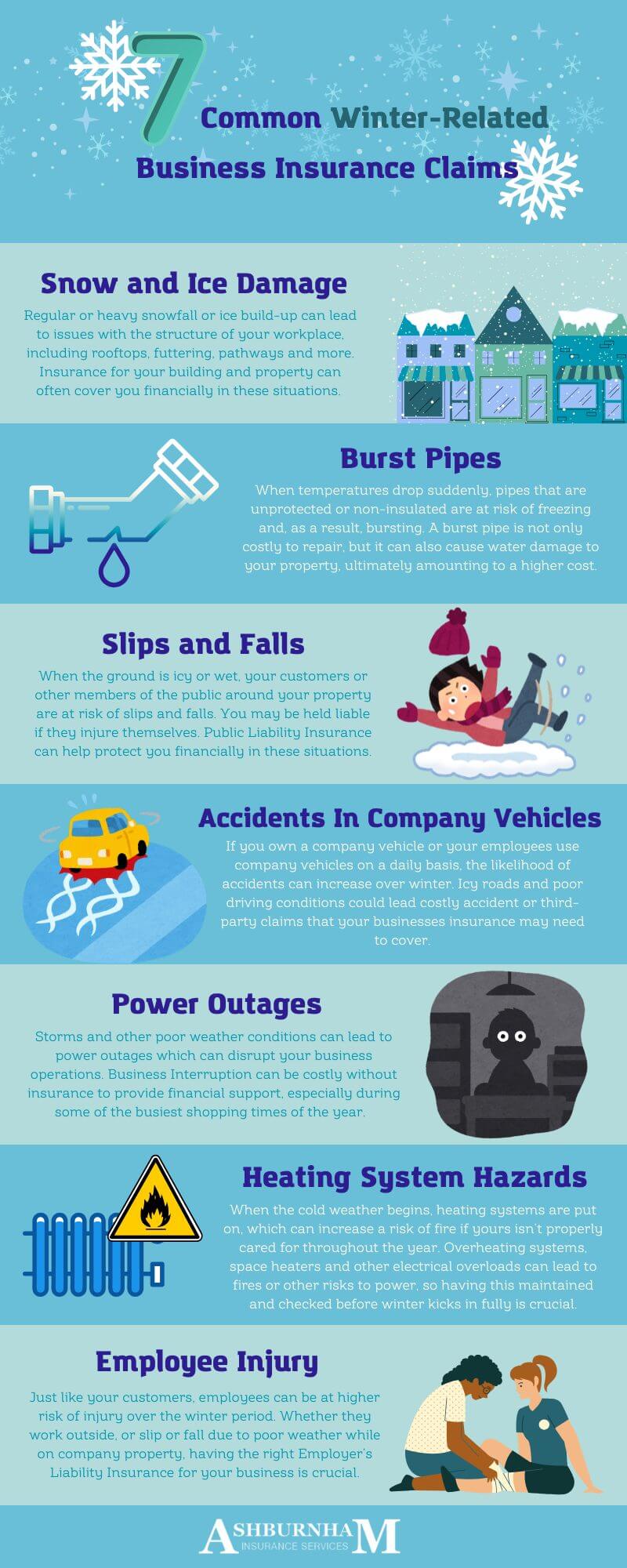 7 Winter Related Business Insurance Claims Infographic