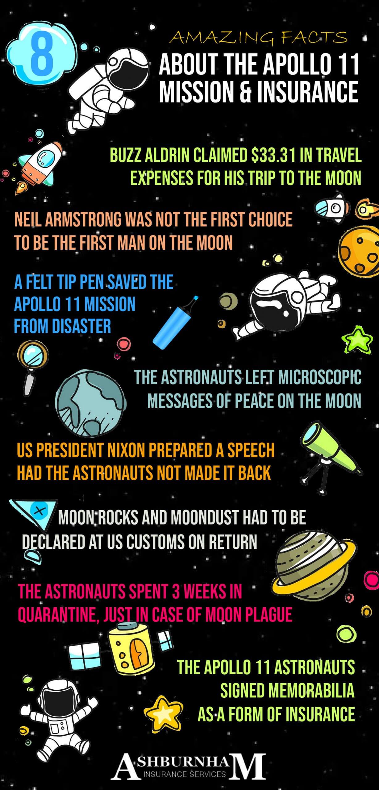 8 Facts Apollo 11 And Insurance Infographic