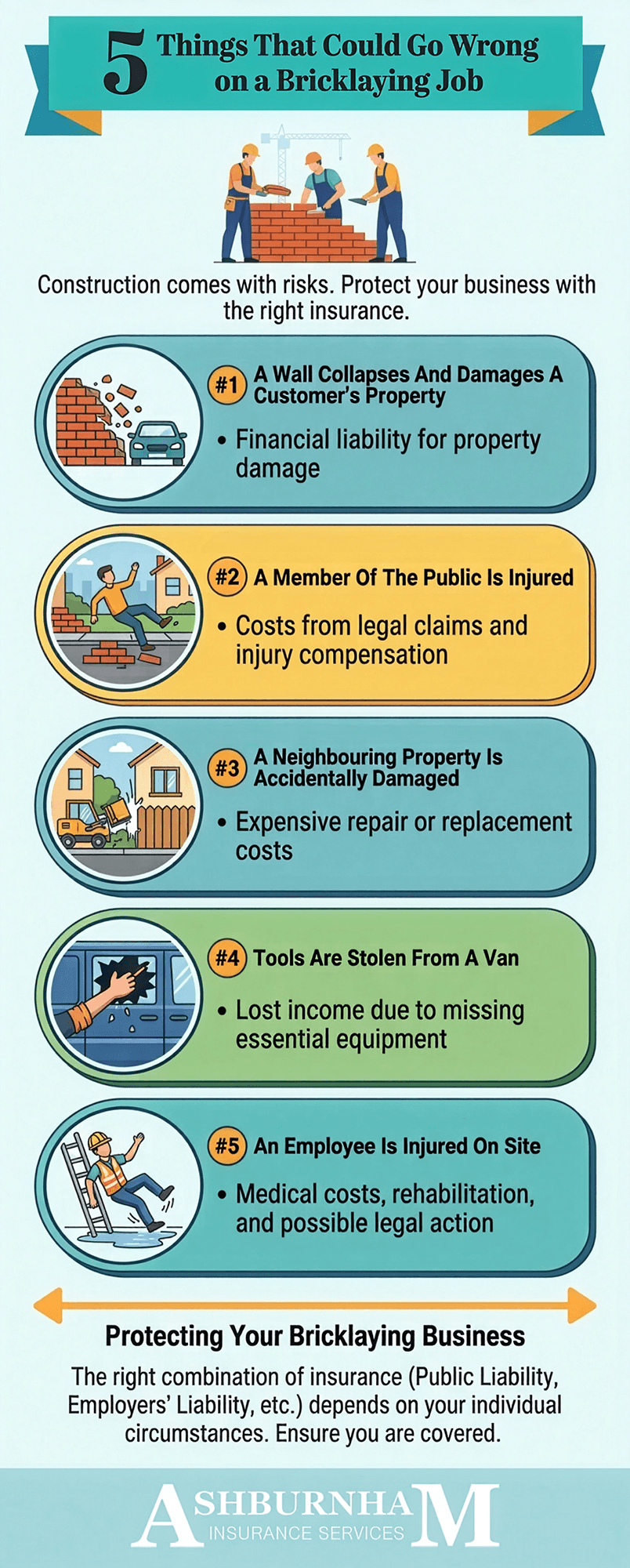 Bricklaying Jobs Infographic