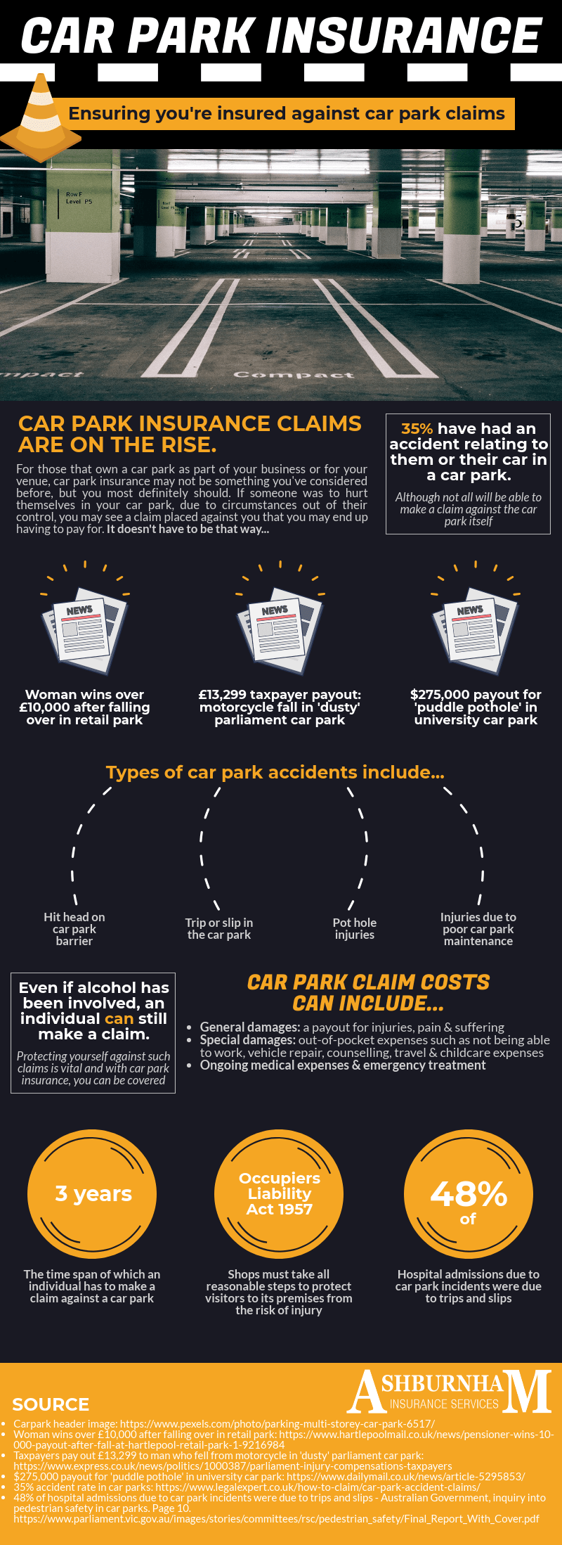 Car Park Insurance Infographic