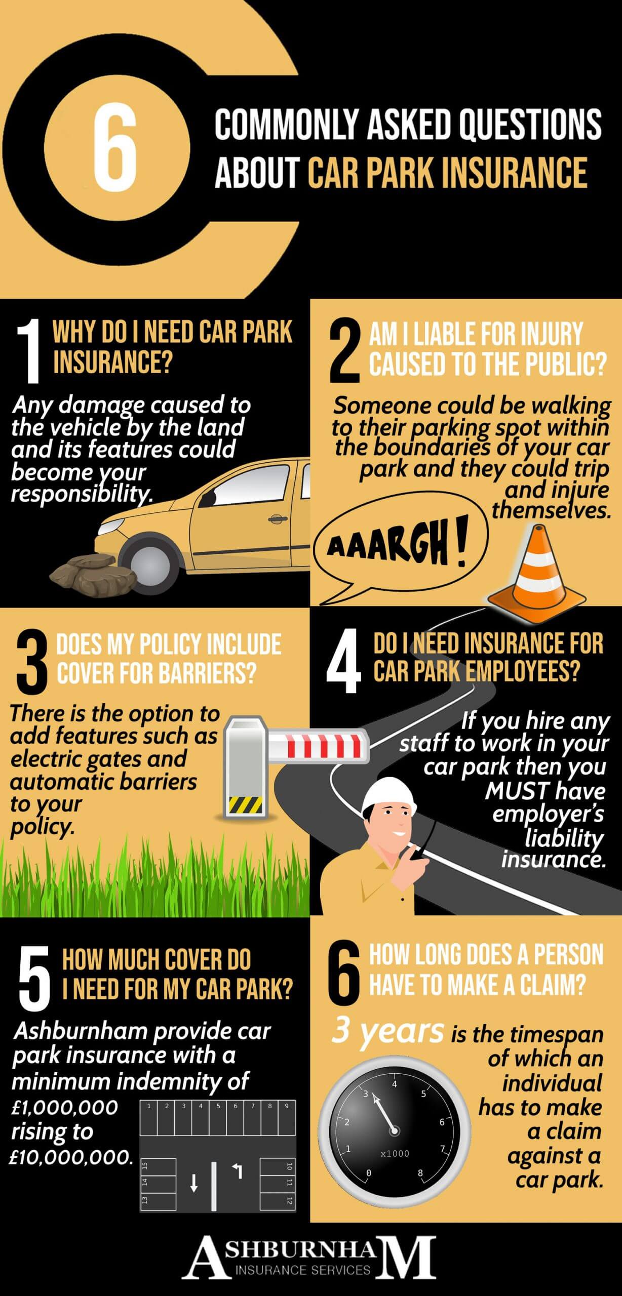 Carpark Info Infographic