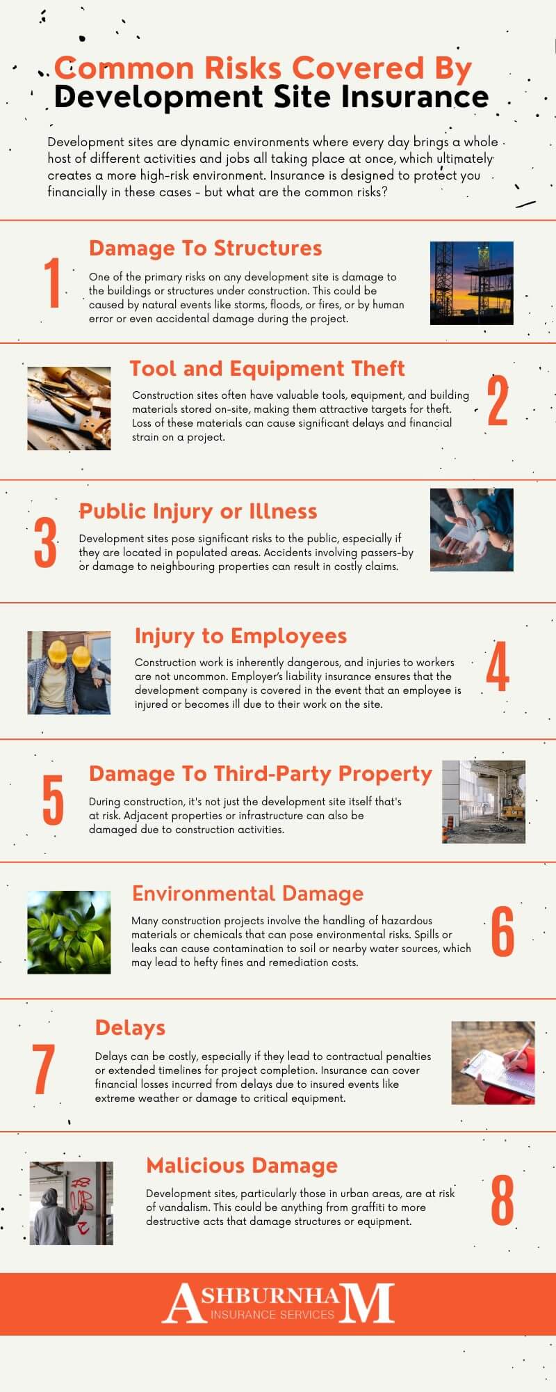 Common Risks Covered By Development Site Insurance