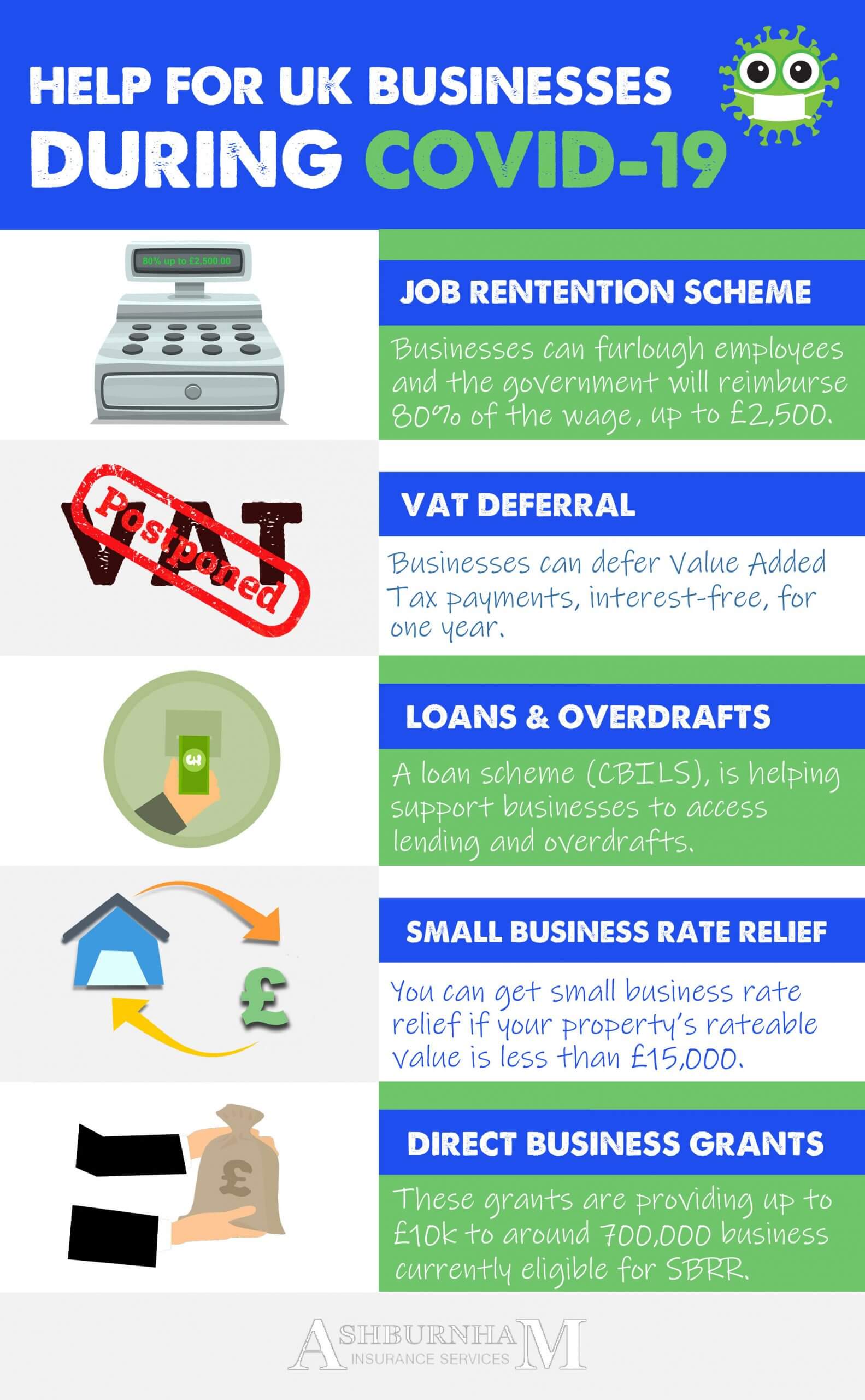 Help For Uk Businesses During Covid 19 Infographic