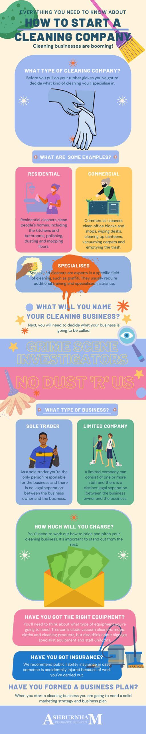How Start A Cleaning Company Infographic