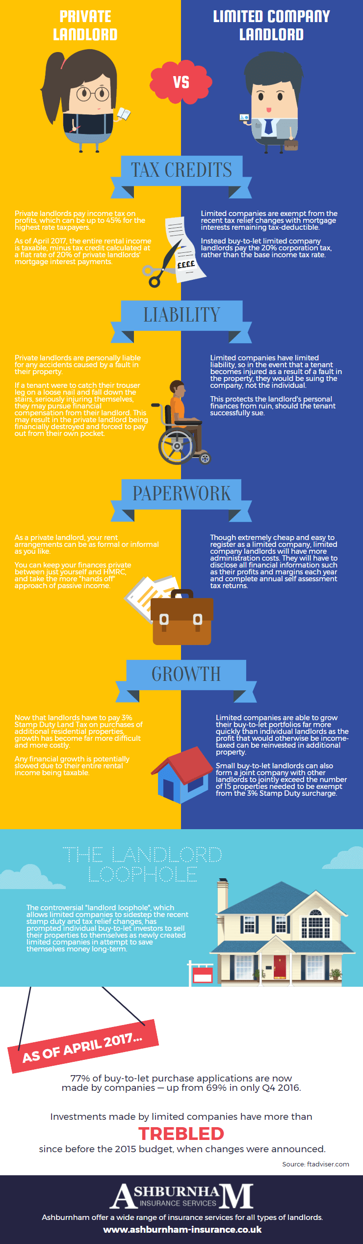 Private Landlord vs Limited Company Landlord Infographic