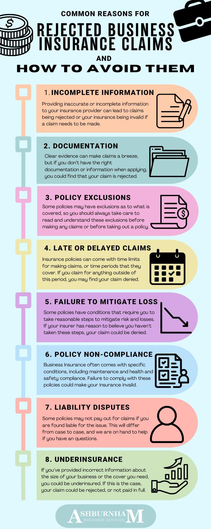 Rejected Insurance Claims