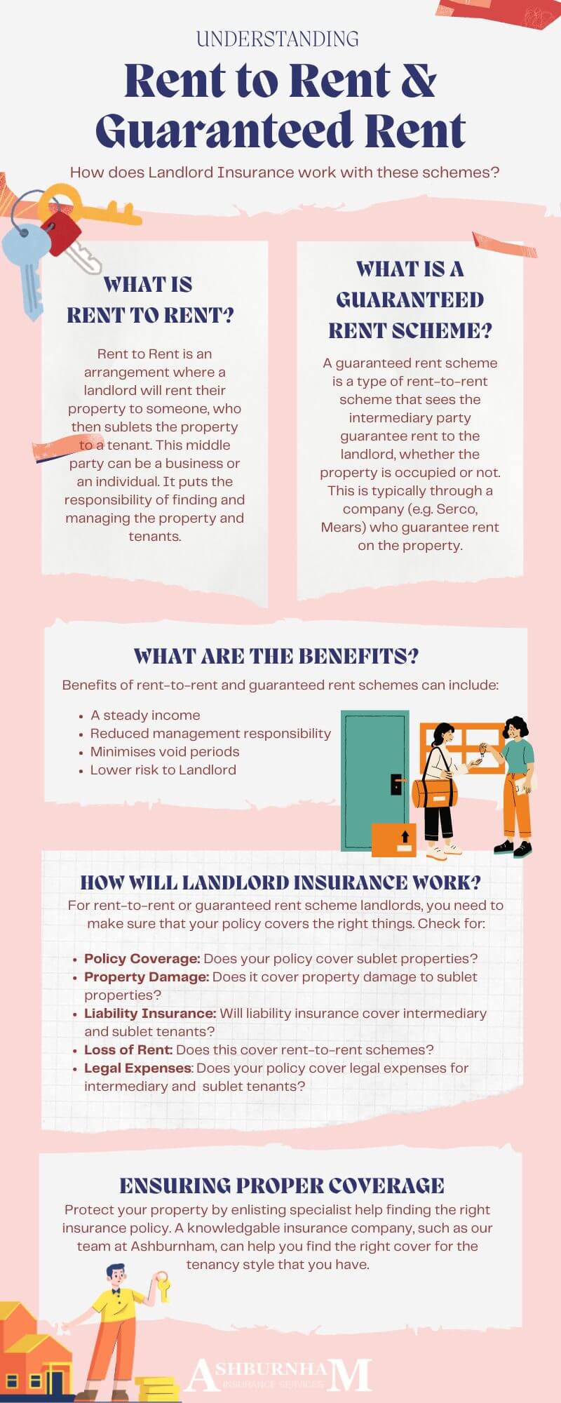 Rent To Rent And Guaranteed Rent