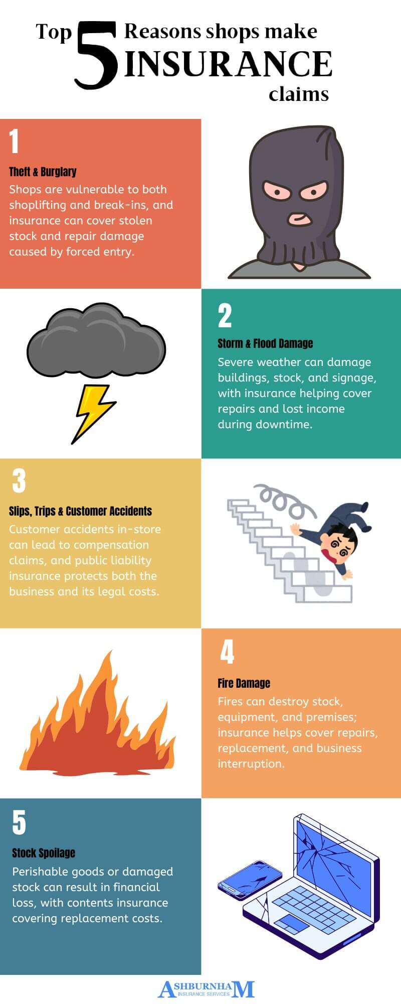 Shop Claims Infographic