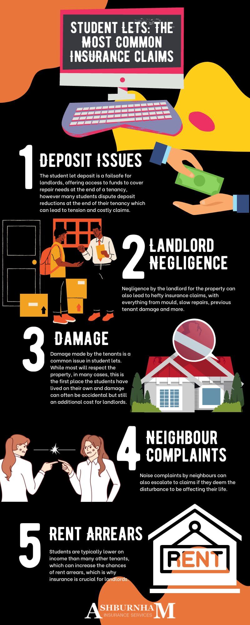 Student Lets Infographic