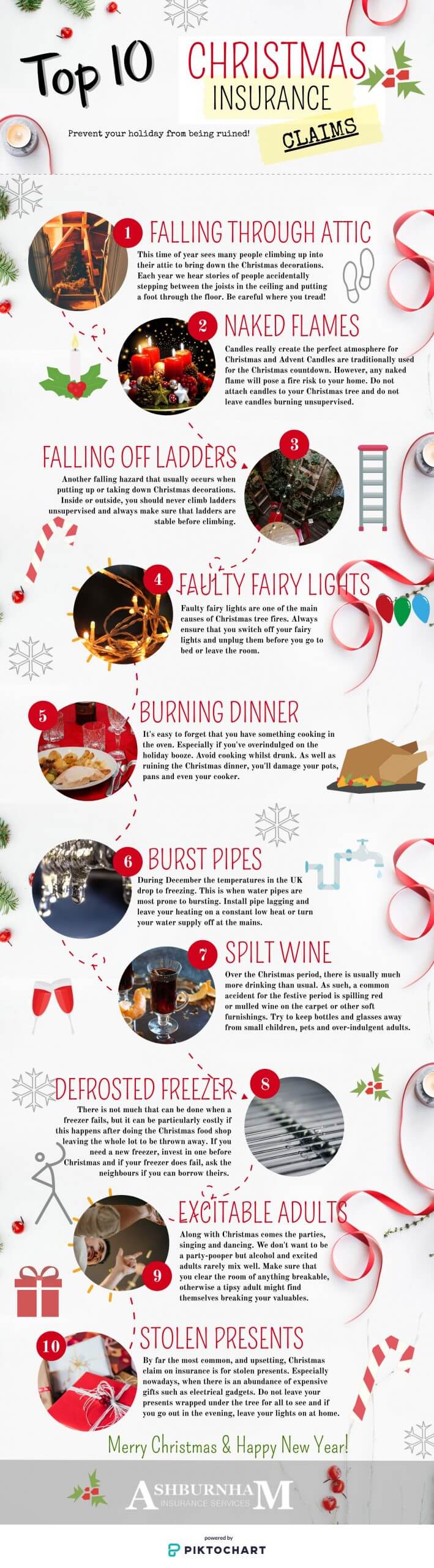 Top 10 Christmas Insurance Claims Infographic