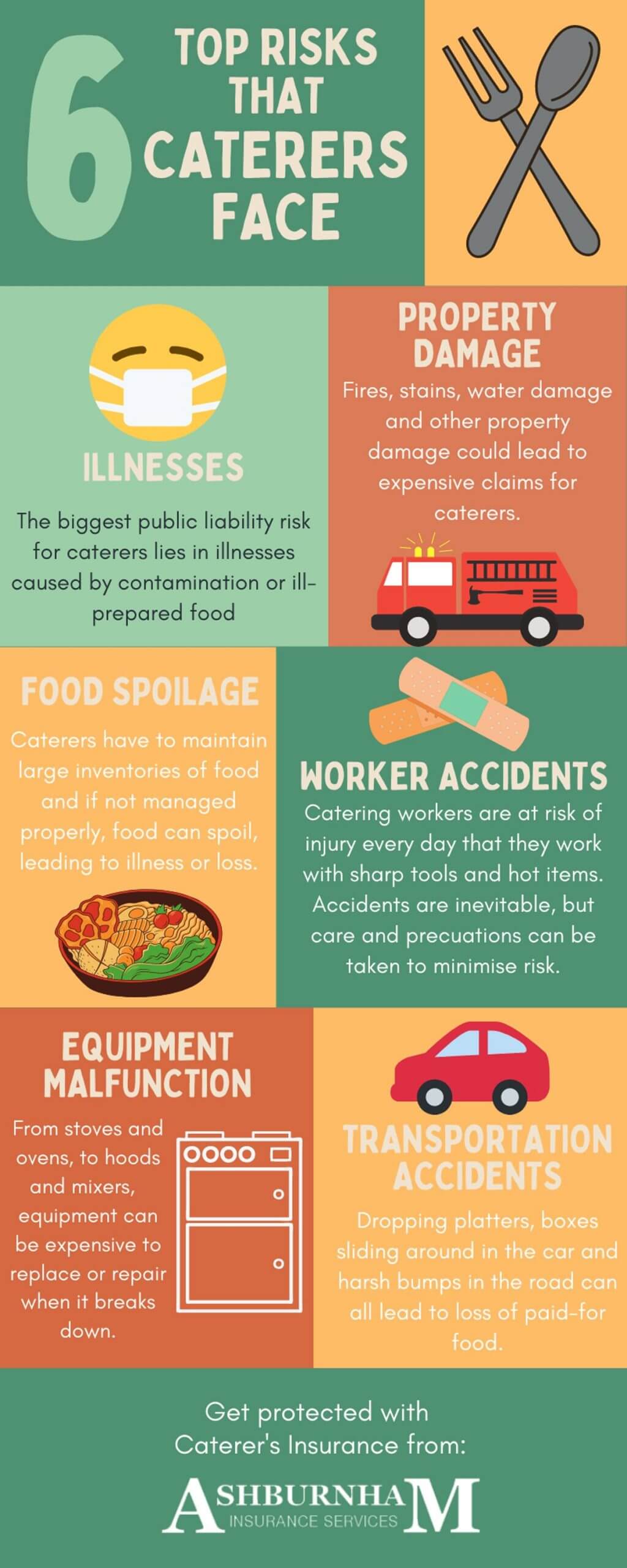 Top 6 Risks That Caterers Face Infographic