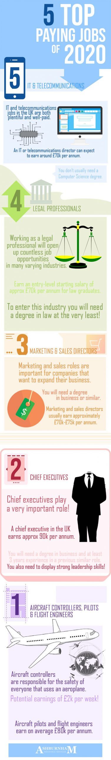 Top Paying Jobs Header Infographic