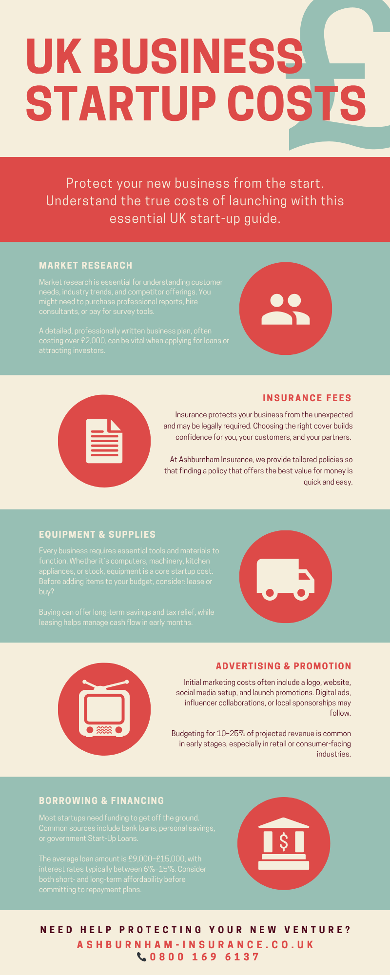 Uk Startup Costs Infographic