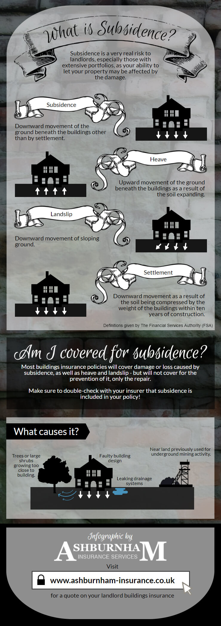 what is subsidence infographic